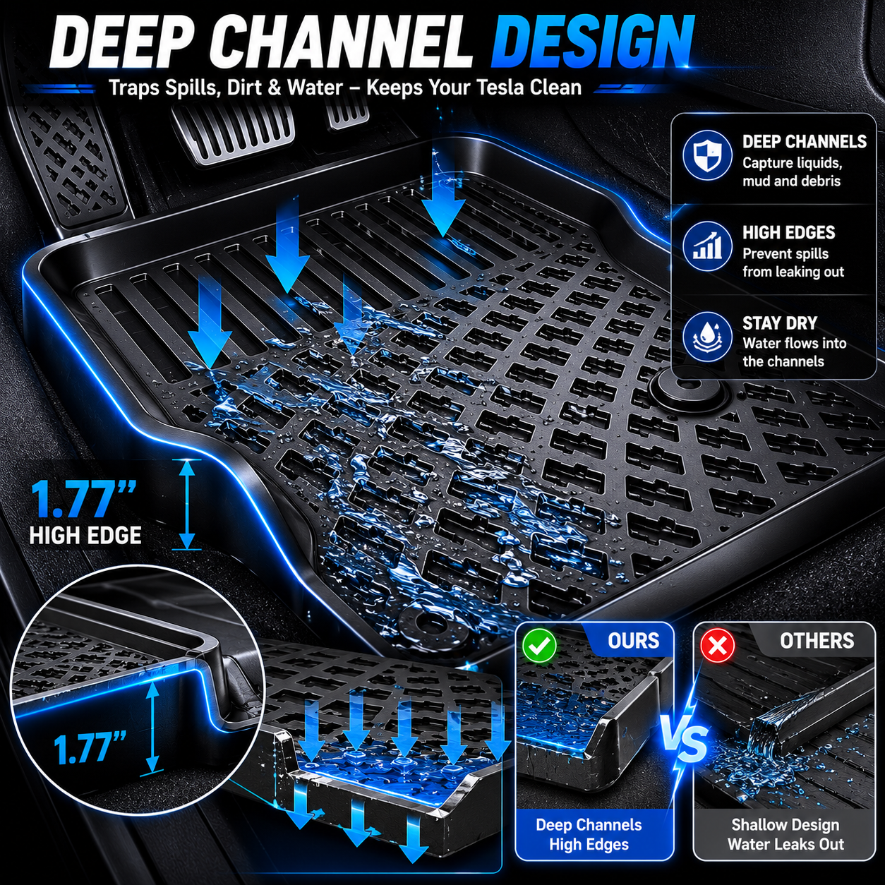 Tesla Model S Floor Mats 2014-2020 | Premium TPE All Weather | 3PCS | Monlion